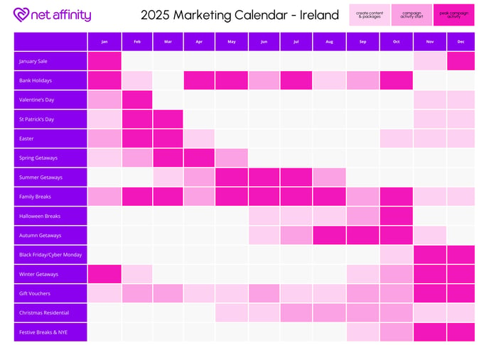 2025 Campaign Heatmap - Ireland