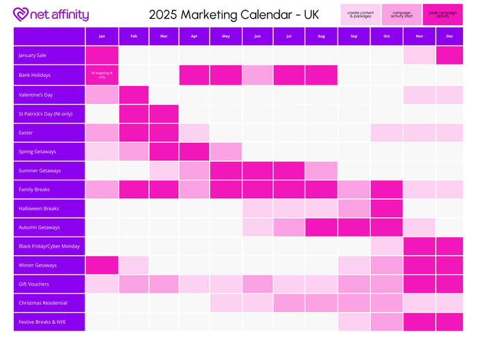 2025 Campaign Heatmap - UK